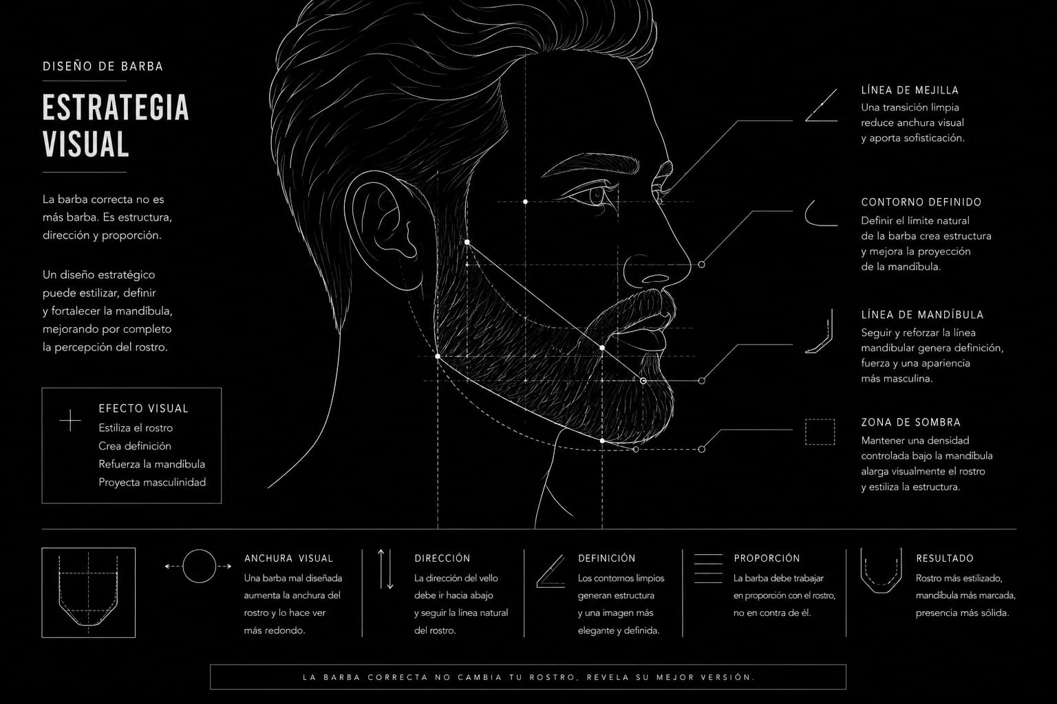 Diseño de barba para rostro redondo en barbería premium Marbella